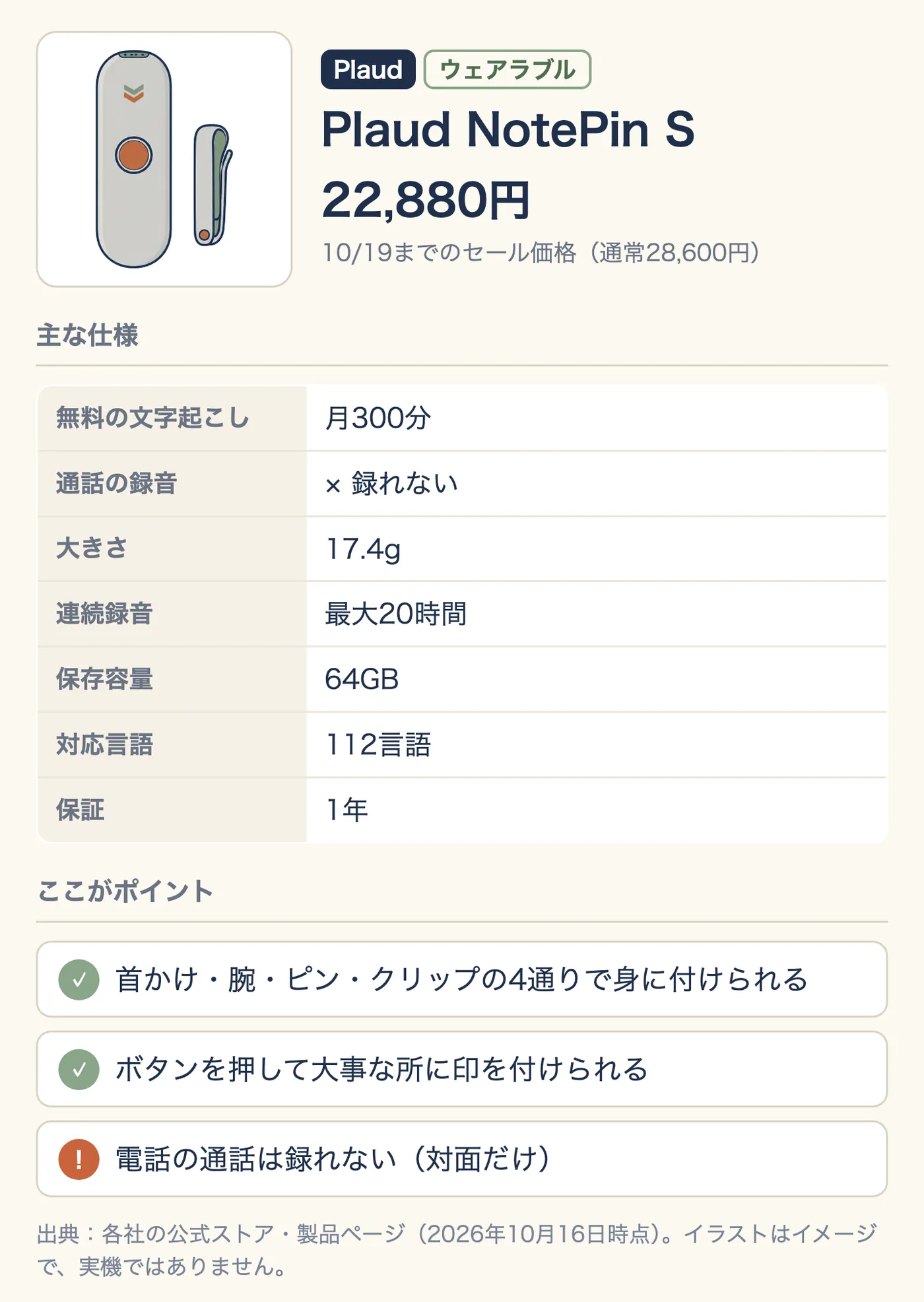 Plaud NotePin S の紹介。ウェアラブル、22,880円(10/19までのセール価格、通常28,600円)。無料の文字起こしは月300分、通話の録音はできない、17.4g、連続録音は最大20時間、保存容量64GB、対応言語112、保証1年。ポイントは、首かけ・腕・ピン・クリップの4通りで身に付けられる、ボタンを押して大事な所に印を付けられる。注意は、電話の通話は録れず対面だけであること。