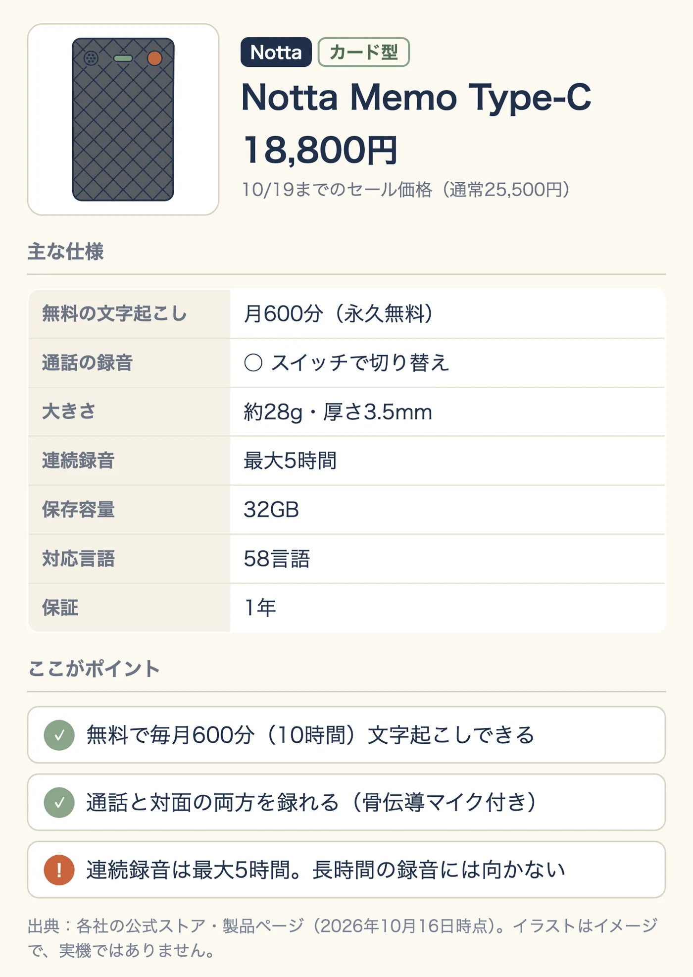 Notta Memo Type-C の紹介。カード型、18,800円(10/19までのセール価格、通常25,500円)。無料の文字起こしは月600分(永久無料)、通話の録音はスイッチで切り替え、約28g・厚さ3.5mm、連続録音は最大5時間、保存容量32GB、対応言語58、保証1年。ポイントは、無料で毎月600分(10時間)文字起こしできる、通話と対面の両方を録れる(骨伝導マイク付き)。注意は、連続録音が最大5時間で長時間の録音に向かないこと。