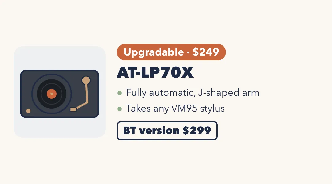 Drawing of a dark turntable with a gold arm. AT-LP70X: upgradable, $249; fully automatic, J-shaped arm; takes any VM95 stylus; Bluetooth version $299.