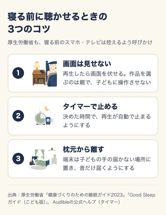 寝る前に聴かせるときの3つのコツとして、画面は見せない、タイマーで止める、枕元から離す、をイラストつきで並べた図