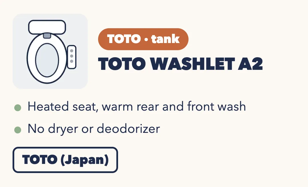 Drawing of a white bidet seat with a side control panel. TOTO WASHLET A2, tank: heated seat, warm rear and front wash; no dryer or deodorizer. TOTO (Japan).