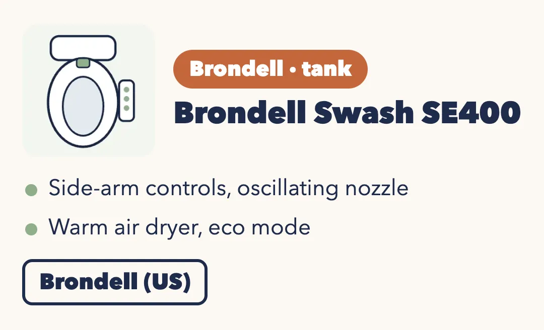 Drawing of a white bidet seat with a side control panel. Brondell Swash SE400, tank: side-arm controls and oscillating nozzle; warm air dryer and eco mode. Brondell (US).