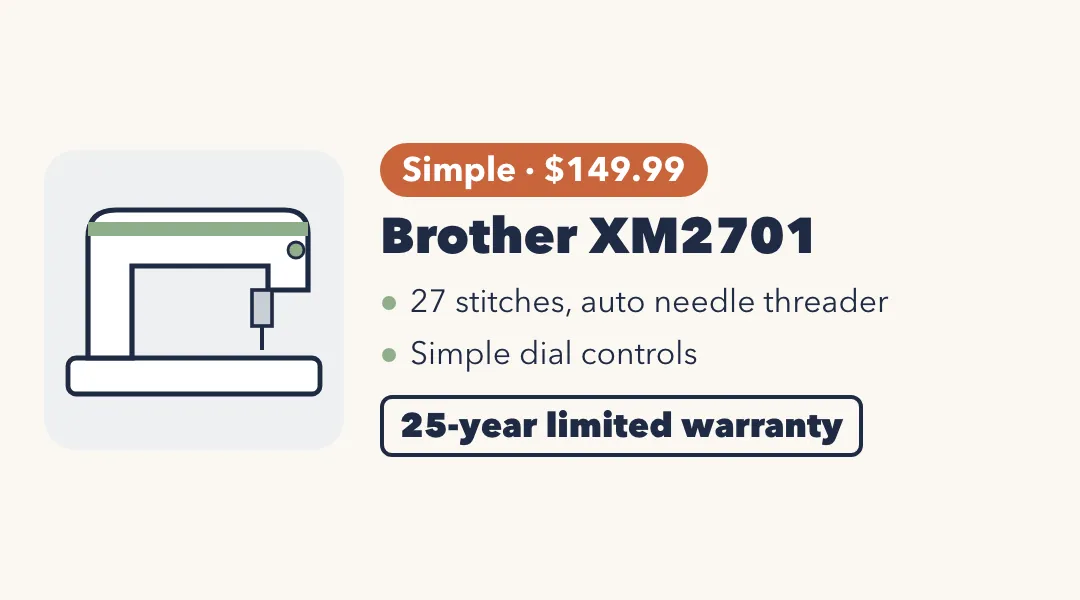 Drawing of a white sewing machine. Brother XM2701: simple, $149.99; 27 stitches, auto needle threader; simple dial controls; 25-year limited warranty.