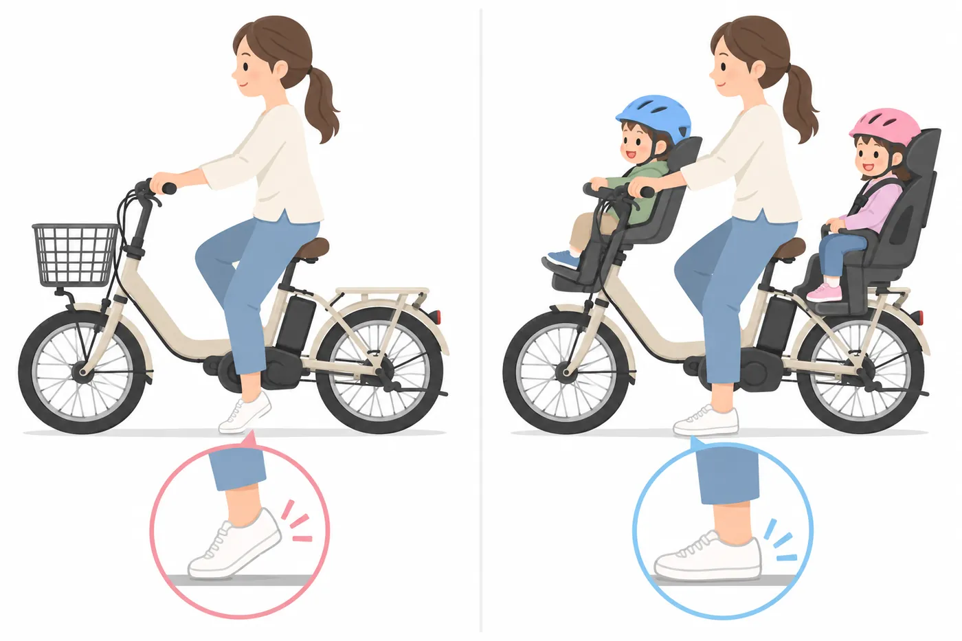 左は子どもを乗せずに停車し、つま先だけが地面に着いてかかとが浮いている女性。右は前と後ろに子どもを乗せて停車し、かかとまで地面に着いている女性のイラスト