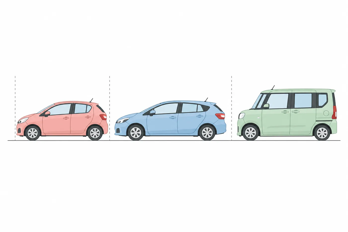 3台のコンパクトカーを横から並べた図。左は短いハッチバック、中央は少し長いハッチバック、右は背の高い箱形の車。縦の破線で長さの違いを示している
