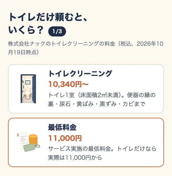トイレだけ頼むと、いくら?(1/3)。株式会社ナックのトイレクリーニングの料金(税込、2026年10月19日時点)。トイレクリーニング10,340円〜(トイレ1室、床面積2㎡未満。便器の縁の裏・尿石・黄ばみ・黒ずみ・カビまで)。最低料金11,000円(サービス実施の最低料金。トイレだけなら実際は11,000円から)。