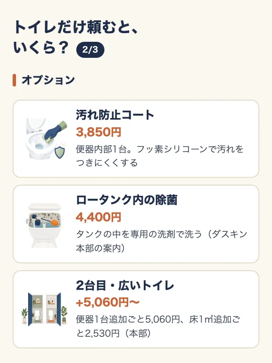 トイレだけ頼むと、いくら?(2/3)。オプション。汚れ防止コート3,850円(便器内部1台。フッ素シリコーンで汚れをつきにくくする)。ロータンク内の除菌4,400円(タンクの中を専用の洗剤で洗う、ダスキン本部の案内)。2台目・広いトイレ+5,060円〜(便器1台追加ごと5,060円、床1㎡追加ごと2,530円、本部)。