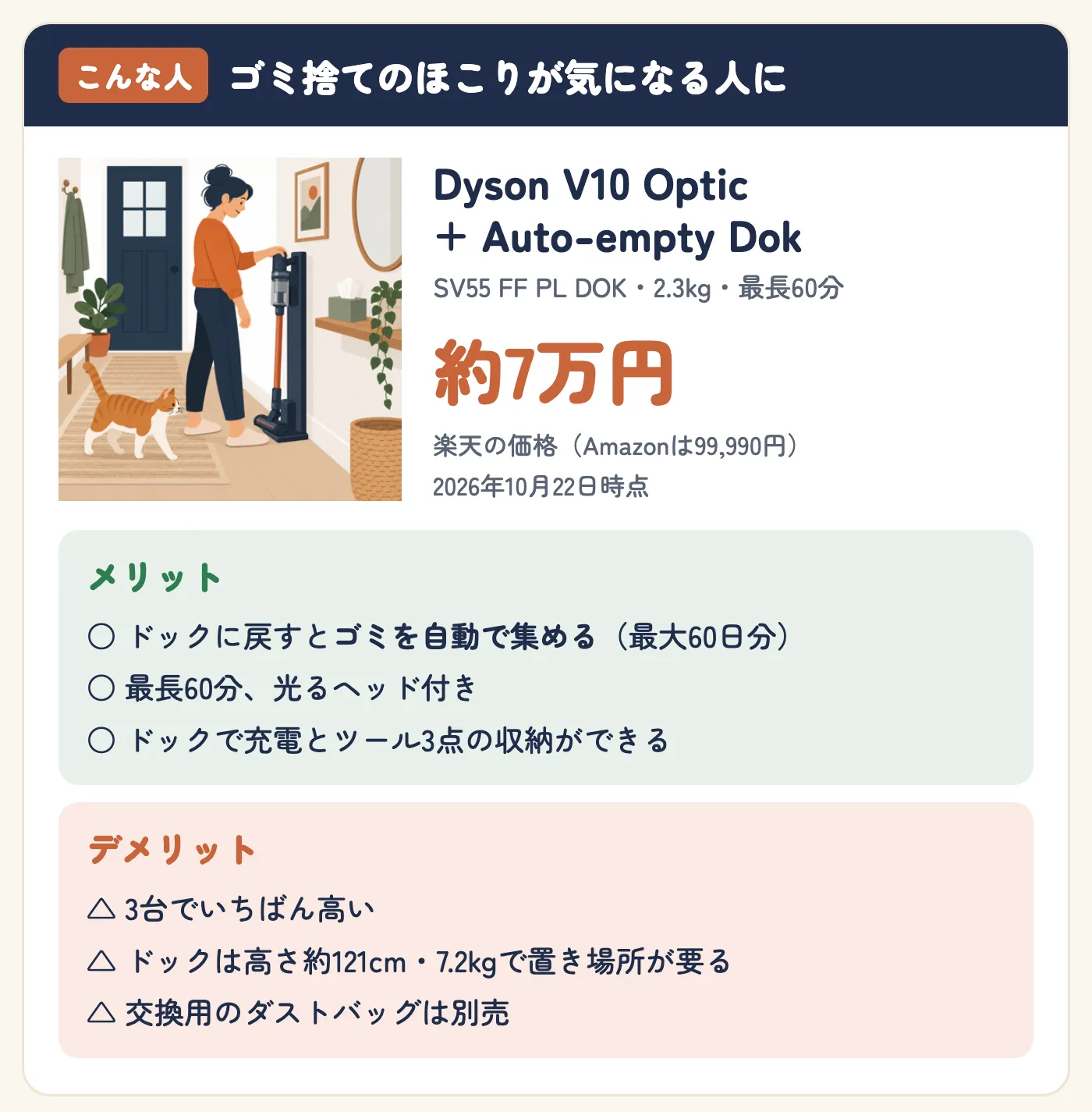 ゴミ捨てのほこりが気になる人にDyson V10 Optic + Auto-empty Dok(SV55 FF PL DOK・2.3kg・最長60分)。約7万円(楽天の価格。Amazonは99,990円、2026年10月22日時点)。メリット:ドックに戻すとゴミを自動で集める(最大60日分)、最長60分で光るヘッド付き、ドックで充電とツール3点の収納ができる。デメリット:3台でいちばん高い、ドックは高さ約121cm・7.2kgで置き場所が要る、交換用のダストバッグは別売