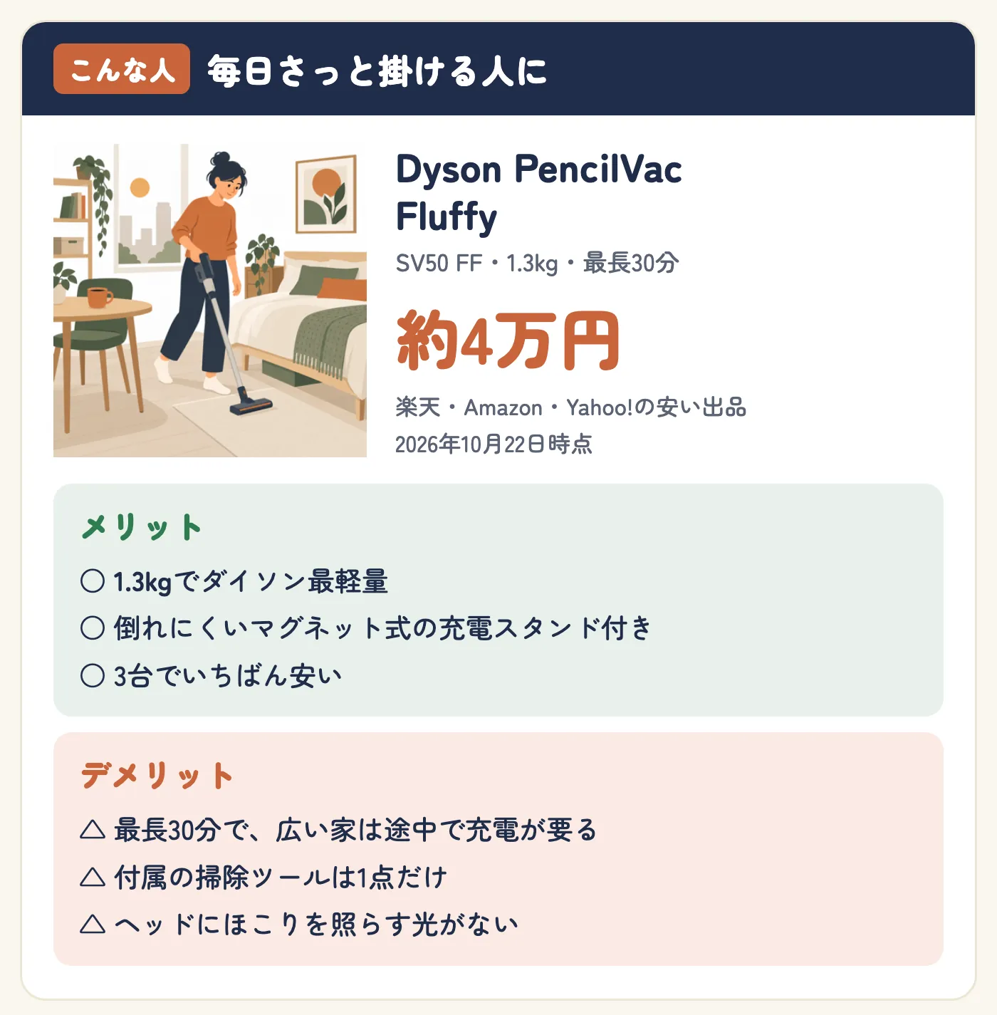 毎日さっと掛ける人にDyson PencilVac Fluffy(SV50 FF・1.3kg・最長30分)。約4万円(楽天・Amazon・Yahoo!の安い出品、2026年10月22日時点)。メリット:1.3kgでダイソン最軽量、倒れにくいマグネット式の充電スタンド付き、3台でいちばん安い。デメリット:最長30分で広い家は途中で充電が要る、付属の掃除ツールは1点だけ、ヘッドにほこりを照らす光がない