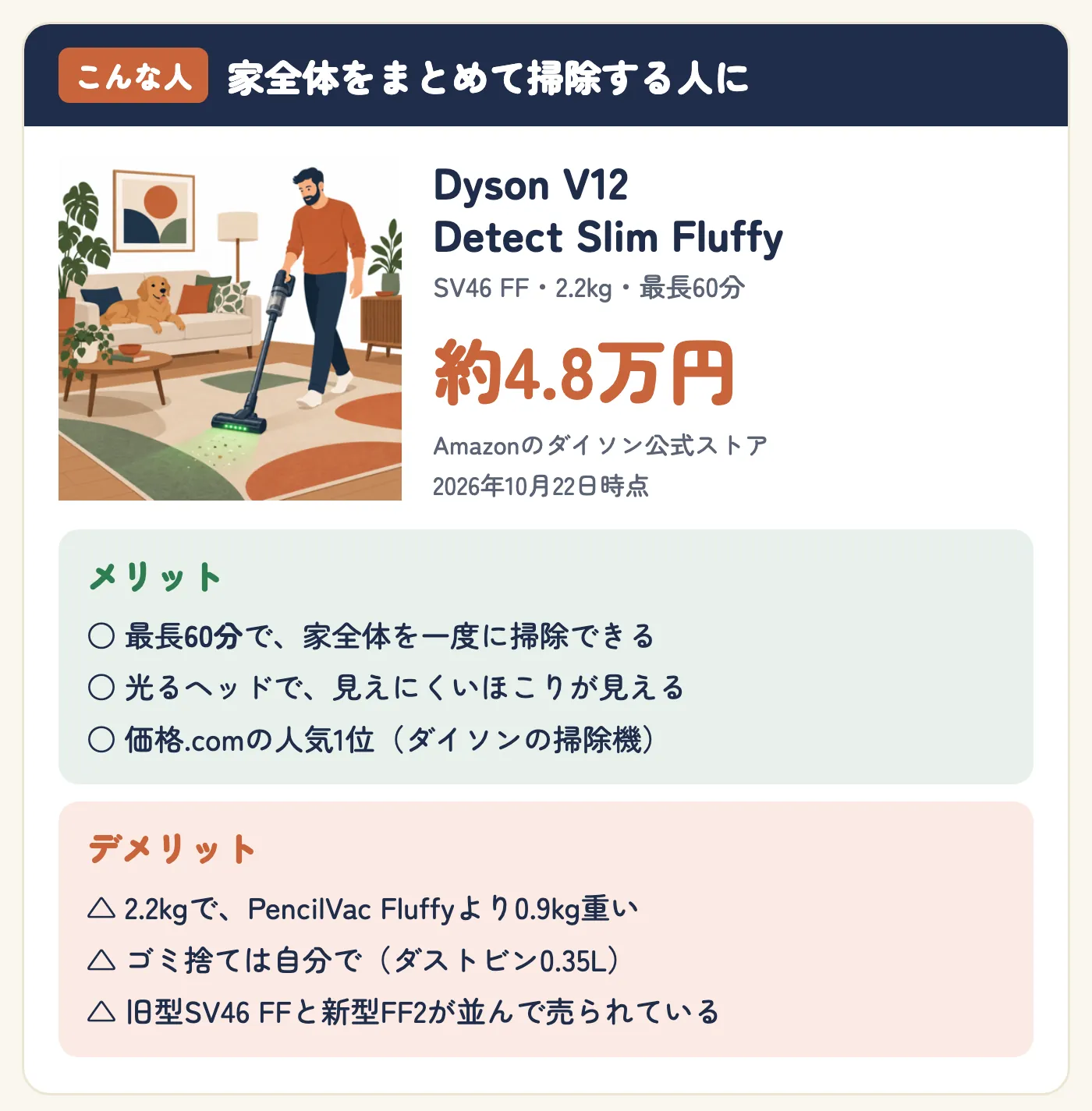 家全体をまとめて掃除する人にDyson V12 Detect Slim Fluffy(SV46 FF・2.2kg・最長60分)。約4.8万円(Amazonのダイソン公式ストア、2026年10月22日時点)。メリット:最長60分で家全体を一度に掃除できる、光るヘッドで見えにくいほこりが見える、価格.comの人気1位(ダイソンの掃除機)。デメリット:2.2kgでPencilVac Fluffyより0.9kg重い、ゴミ捨ては自分で(ダストビン0.35L)、旧型SV46 FFと新型FF2が並んで売られている
