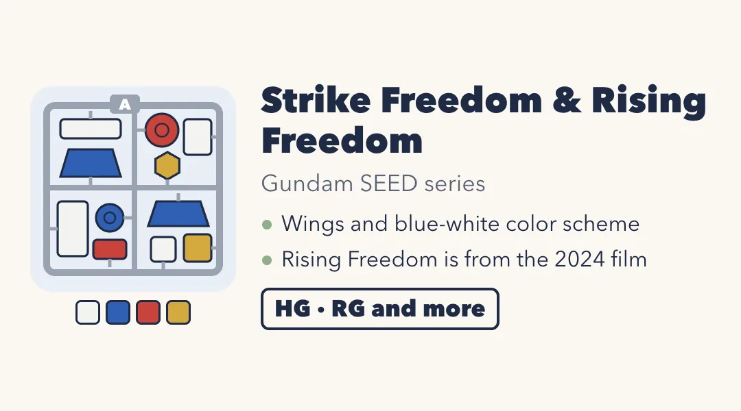 Card: a drawing of a plastic kit runner with white, blue, red and gold parts. Strike Freedom and Rising Freedom, from the Gundam SEED series. Wings and a blue-white color scheme; Rising Freedom is from the 2024 film. HG, RG and more.