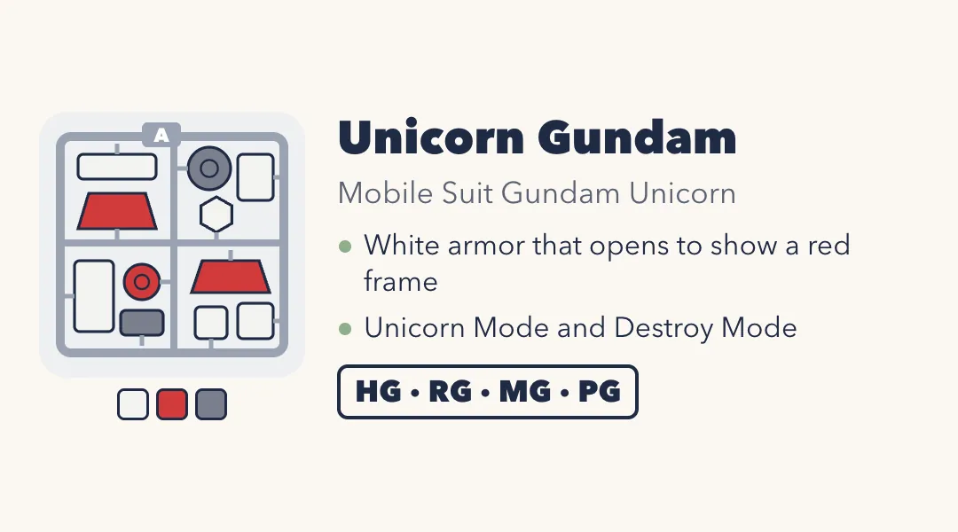 Card: a drawing of a plastic kit runner with white, red and gray parts. Unicorn Gundam, from Mobile Suit Gundam Unicorn. White armor that opens to show a red frame; Unicorn Mode and Destroy Mode. HG, RG, MG and PG.