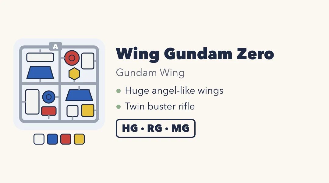 Card: a drawing of a plastic kit runner with white, blue, red and yellow parts. Wing Gundam Zero, from Gundam Wing. Huge angel-like wings; twin buster rifle. HG, RG and MG.