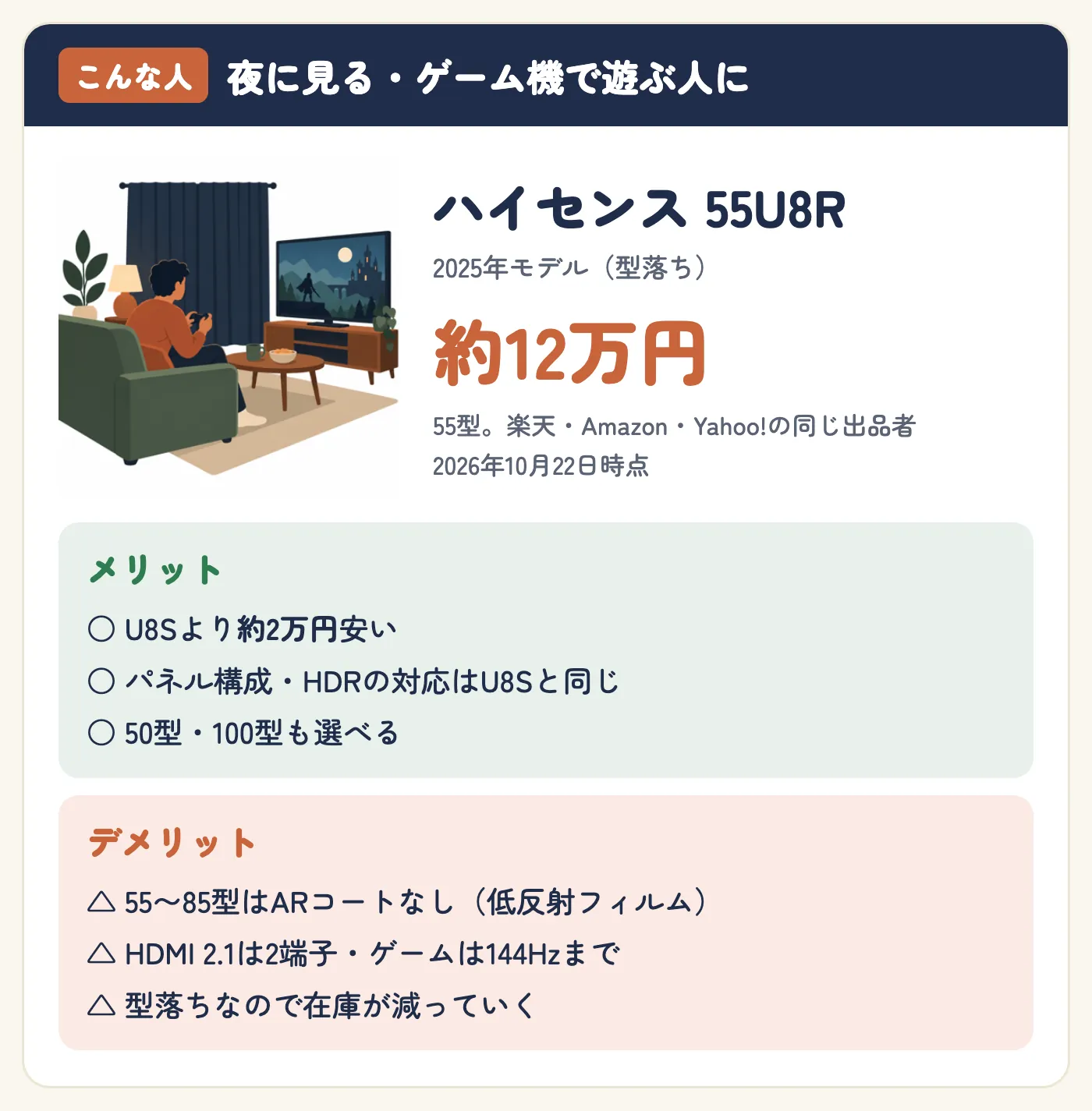 夜に見る・ゲーム機で遊ぶ人にハイセンス55U8R（2025年モデル、型落ち）。約12万円（55型、楽天・Amazon・Yahoo!の同じ出品者、2026年10月22日時点）。メリット：U8Sより約2万円安い、パネル構成・HDRの対応はU8Sと同じ、50型・100型も選べる。デメリット：55〜85型はARコートなし（低反射フィルム）、HDMI 2.1は2端子・ゲームは144Hzまで、型落ちなので在庫が減っていく