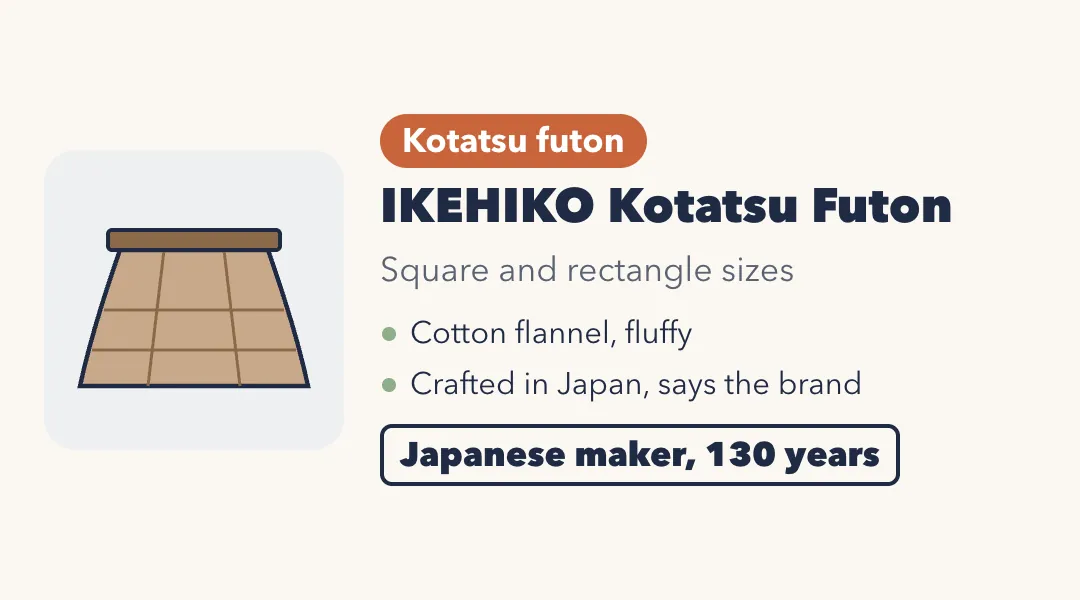 Drawing of a quilted kotatsu futon draped over a table. IKEHIKO Kotatsu Futon, in square and rectangle sizes. Cotton flannel and fluffy; crafted in Japan, says the brand. Japanese maker with 130 years of history.
