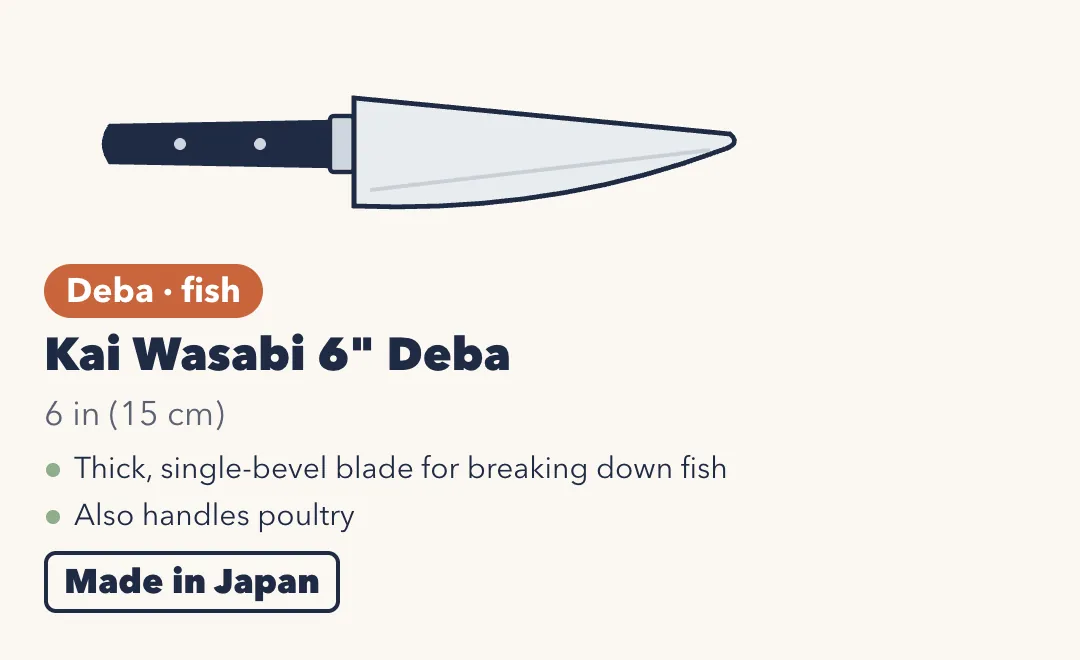 Drawing of the Kai Wasabi 6-inch Deba, a thick, triangular single-bevel knife with a black handle. 6 inches (15 cm). Thick, single-bevel blade for breaking down fish; also handles poultry. Made in Japan.