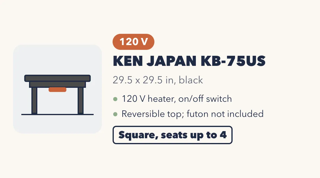 Drawing of a black square kotatsu table with a heater under the frame. KEN JAPAN KB-75US, 120 V, 29.5 by 29.5 inches, black. 120 V heater with an on/off switch; reversible top; futon not included. Square, seats up to 4.