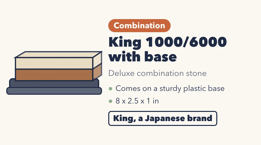 Drawing of the King 1000/6000 combination whetstone on a plastic base. Deluxe combination stone; comes on a sturdy plastic base; 8 x 2.5 x 1 inches. King, a Japanese brand.