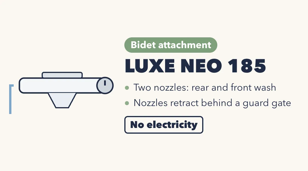 Drawing of the LUXE Bidet NEO 185, a slim bidet attachment with a side control knob. Two nozzles for rear and front wash; nozzles retract behind a guard gate. No electricity.
