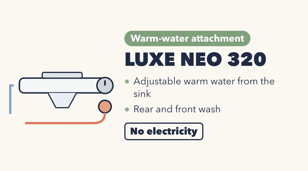 Drawing of the LUXE Bidet NEO 320, a slim bidet attachment with two knobs and a hose to the sink's hot water line. Adjustable warm water from the sink; rear and front wash. No electricity.