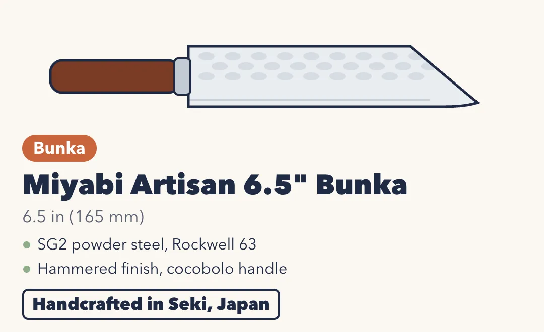 Drawing of the Miyabi Artisan 6.5-inch Bunka, with an angled pointed tip, a hammered blade finish and a reddish-brown cocobolo handle. 6.5 inches (165 mm). SG2 powder steel, Rockwell 63; hammered finish. Handcrafted in Seki, Japan.
