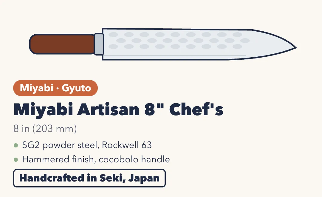 Drawing of the Miyabi Artisan 8-inch Chef's Knife, with a hammered blade and a reddish-brown cocobolo handle. 8 inches (203 mm). SG2 powder steel at Rockwell 63; hammered finish; cocobolo handle. Handcrafted in Seki, Japan.