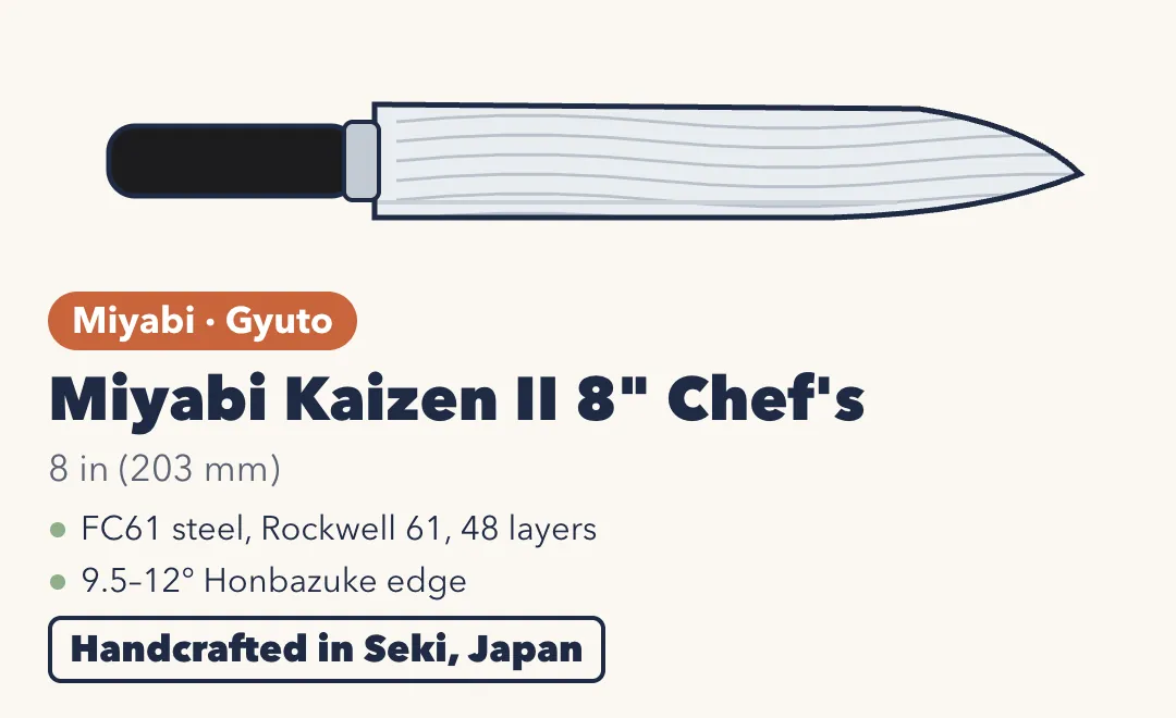 Drawing of the Miyabi Kaizen II 8-inch Chef's Knife, a gyuto with a Damascus-patterned blade and a black Pakkawood handle. 8 inches (203 mm). FC61 steel at Rockwell 61 with 48 layers of Damascus; 9.5 to 12 degree Honbazuke edge. Handcrafted in Seki, Japan.