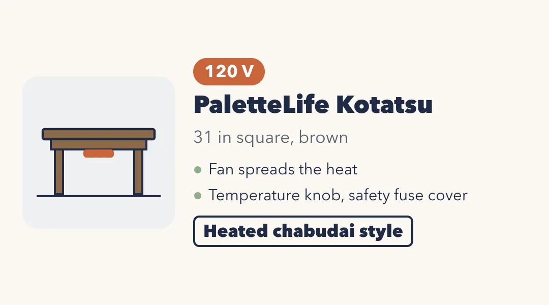 Drawing of a brown square kotatsu table with a heater under the frame. PaletteLife Kotatsu, 120 V, 31-inch square, brown. A fan spreads the heat; temperature knob and safety fuse cover. Heated chabudai style.