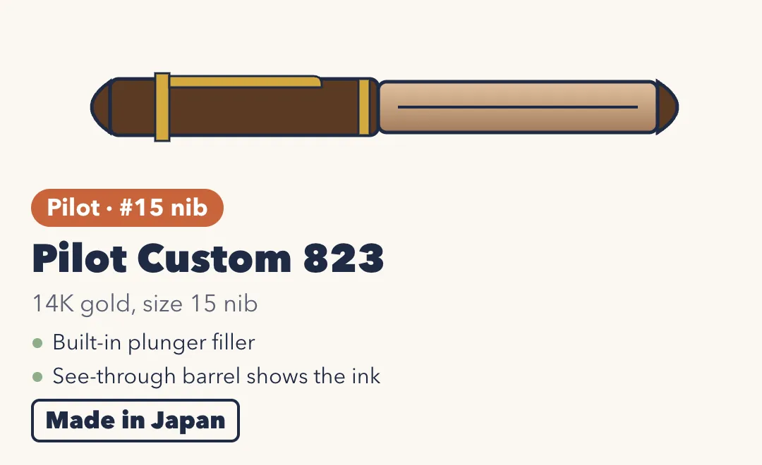 Drawing of the Pilot Custom 823, a transparent brown fountain pen with gold trim. 14K gold, size 15 nib; built-in plunger filler; see-through barrel shows the ink. Made in Japan.