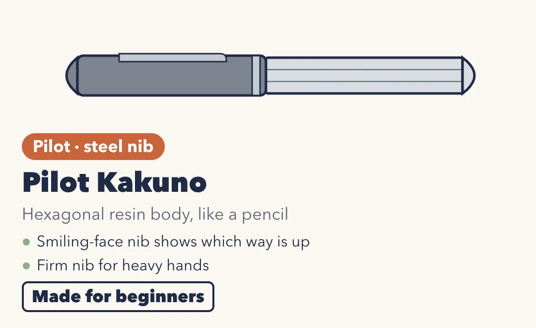 Drawing of the Pilot Kakuno, a gray fountain pen with a hexagonal body. Hexagonal resin body, like a pencil; smiling-face nib shows which way is up; firm nib for heavy hands. Made for beginners.