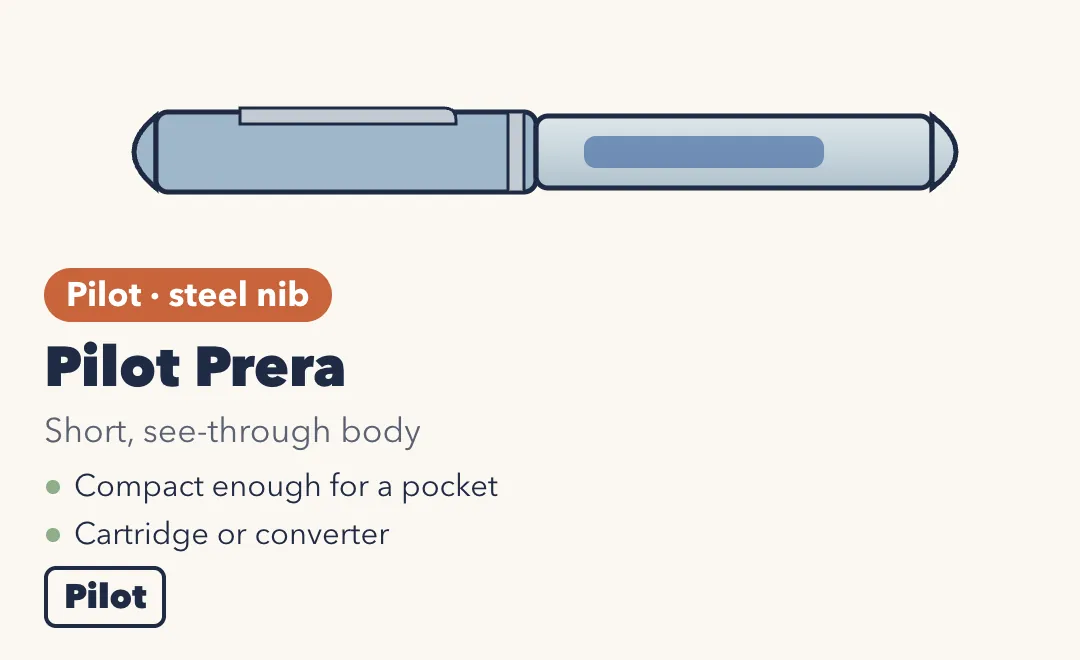 Drawing of the Pilot Prera, a short see-through fountain pen. Short, see-through body; compact enough for a pocket; cartridge or converter. Pilot.