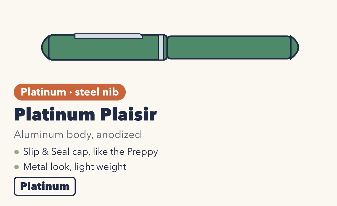 Drawing of the Platinum Plaisir, a green aluminum fountain pen with silver trim. Aluminum body, anodized; Slip & Seal cap like the Preppy; metal look, light weight. Platinum.