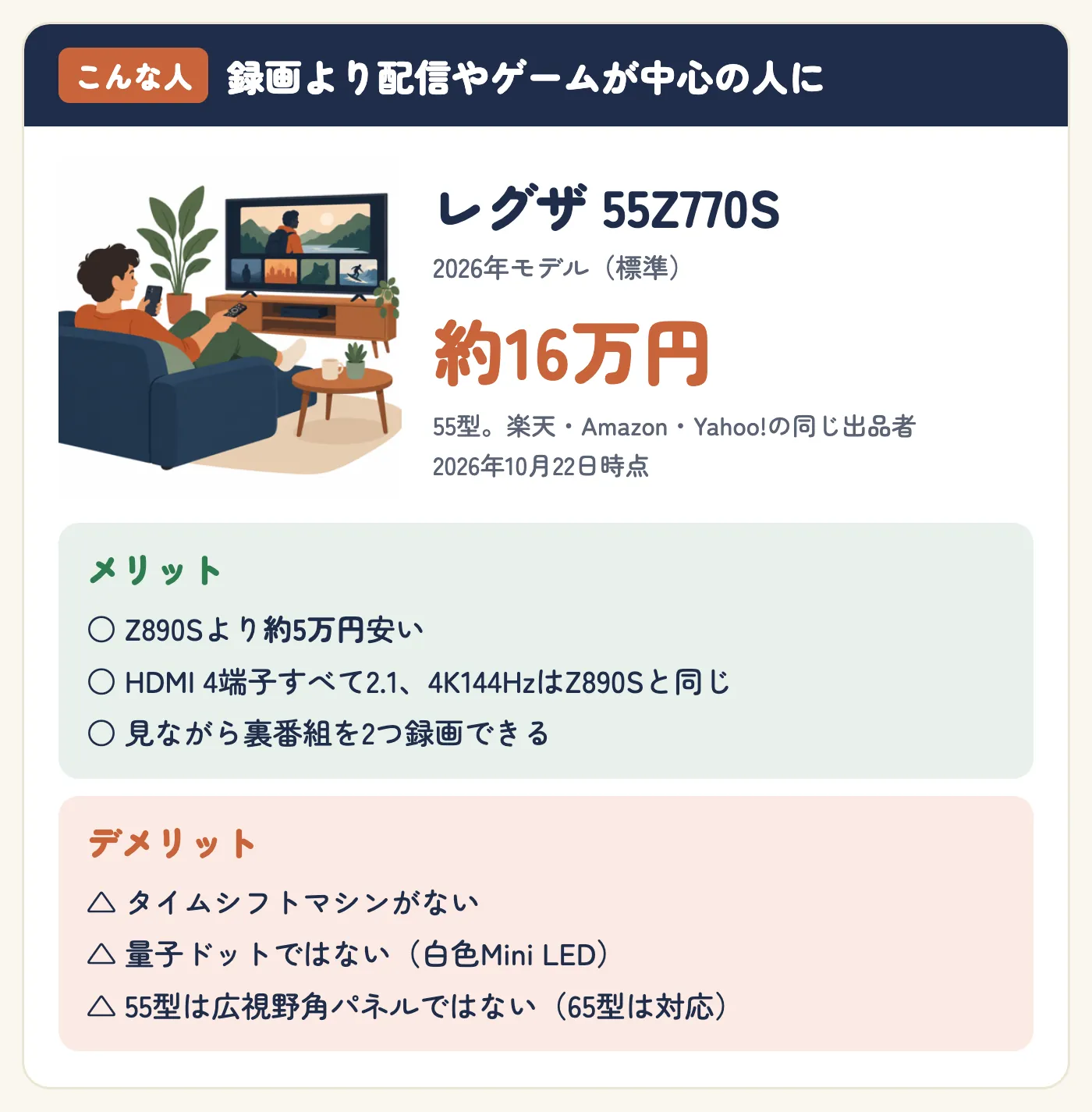 録画より配信やゲームが中心の人にレグザ55Z770S(2026年モデル、標準)。約16万円(55型、楽天・Amazon・Yahoo!の同じ出品者、2026年10月22日時点)。メリット:Z890Sより約5万円安い、HDMI 4端子すべて2.1で4K144HzはZ890Sと同じ、見ながら裏番組を2つ録画できる。デメリット:タイムシフトマシンがない、量子ドットではない(白色Mini LED)、55型は広視野角パネルではない(65型は対応)