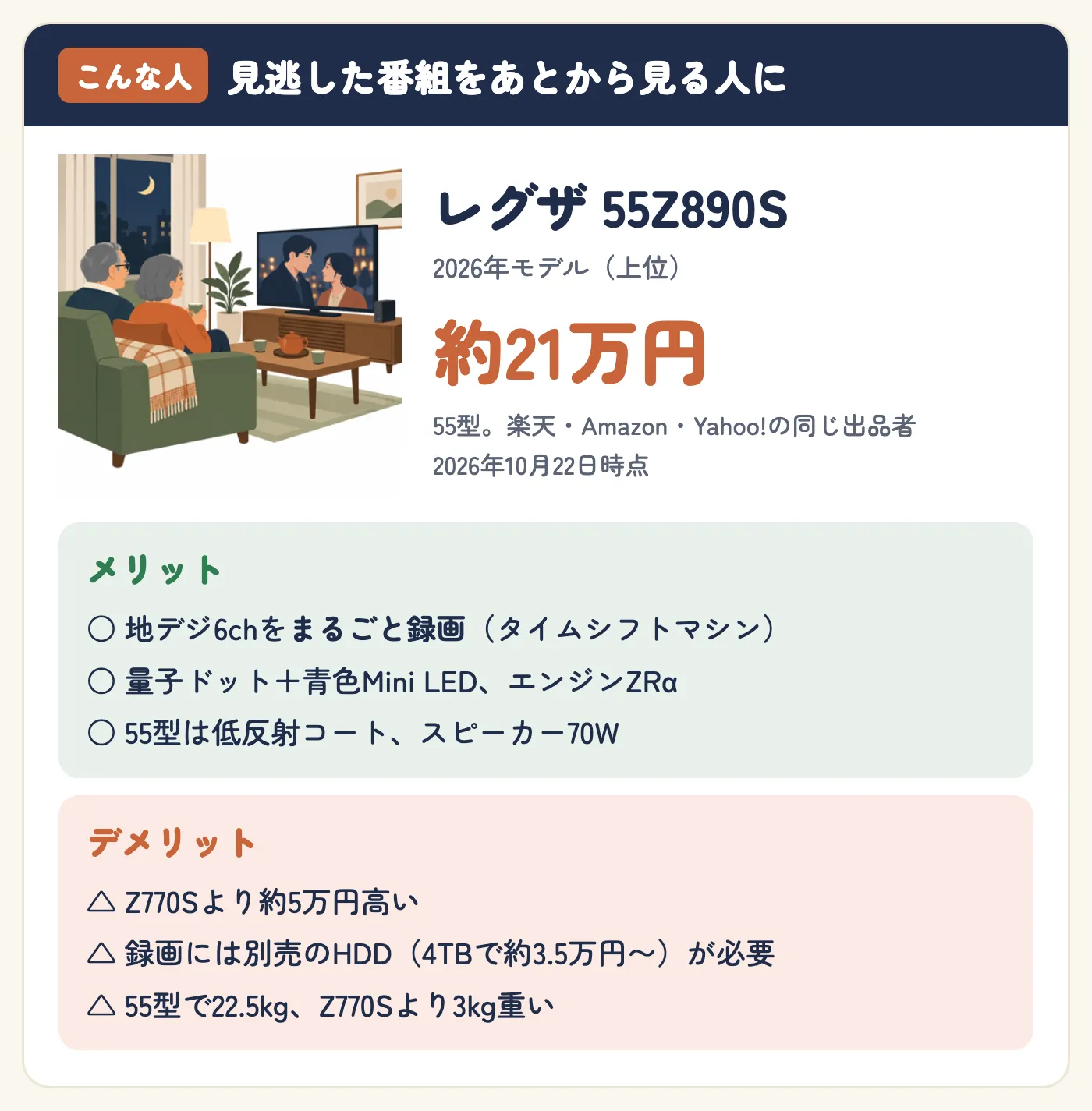 見逃した番組をあとから見る人にレグザ55Z890S(2026年モデル、上位)。約21万円(55型、楽天・Amazon・Yahoo!の同じ出品者、2026年10月22日時点)。メリット:地デジ6chをまるごと録画(タイムシフトマシン)、量子ドット+青色Mini LEDとエンジンZRα、55型は低反射コートでスピーカー70W。デメリット:Z770Sより約5万円高い、録画には別売のHDD(4TBで約3.5万円〜)が必要、55型で22.5kgとZ770Sより3kg重い