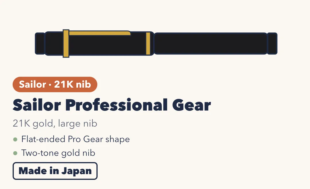 Drawing of the Sailor Professional Gear, a black fountain pen with gold trim and flat ends. 21K gold, large nib; flat-ended Pro Gear shape; two-tone gold nib. Made in Japan.