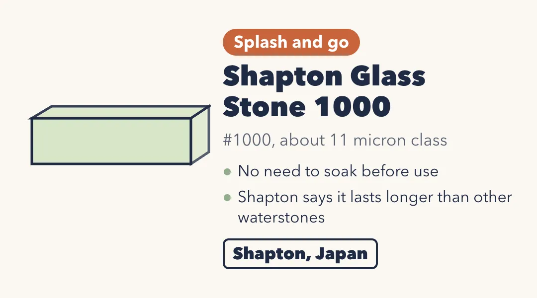 Drawing of the Shapton Glass Stone 1000, a pale green block. Grit 1000, about 11 micron class. No need to soak before use; Shapton says it lasts longer than other waterstones. Shapton, Japan.
