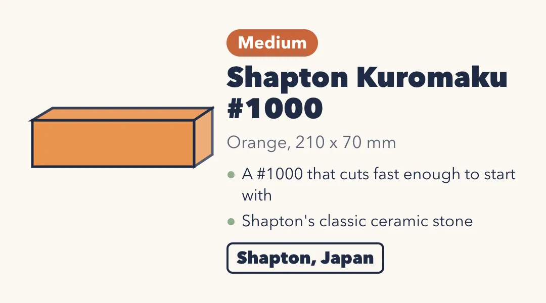 Drawing of the Shapton Kuromaku #1000, an orange block. Orange, 210 by 70 mm. A #1000 that cuts fast enough to start with; Shapton's classic ceramic stone. Shapton, Japan.