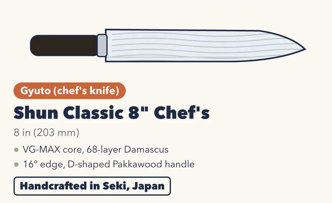 Drawing of the Shun Classic 8-inch Chef's Knife, a gyuto with a Damascus-patterned blade and a dark Pakkawood handle. 8 inches (203 mm). VG-MAX core with 68-layer Damascus cladding; 16-degree edge; D-shaped Pakkawood handle. Handcrafted in Seki, Japan.