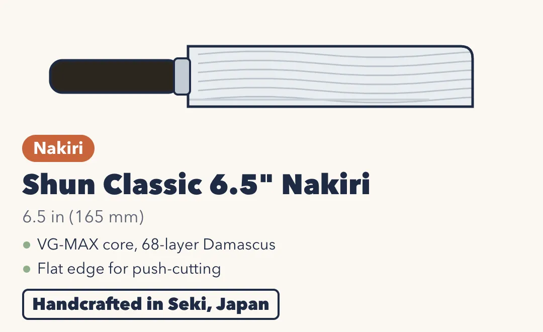 Drawing of the Shun Classic 6.5-inch Nakiri, a rectangular vegetable knife with a Damascus-patterned blade and a dark Pakkawood handle. 6.5 inches (165 mm). VG-MAX core with 68-layer Damascus; flat edge for push-cutting. Handcrafted in Seki, Japan.