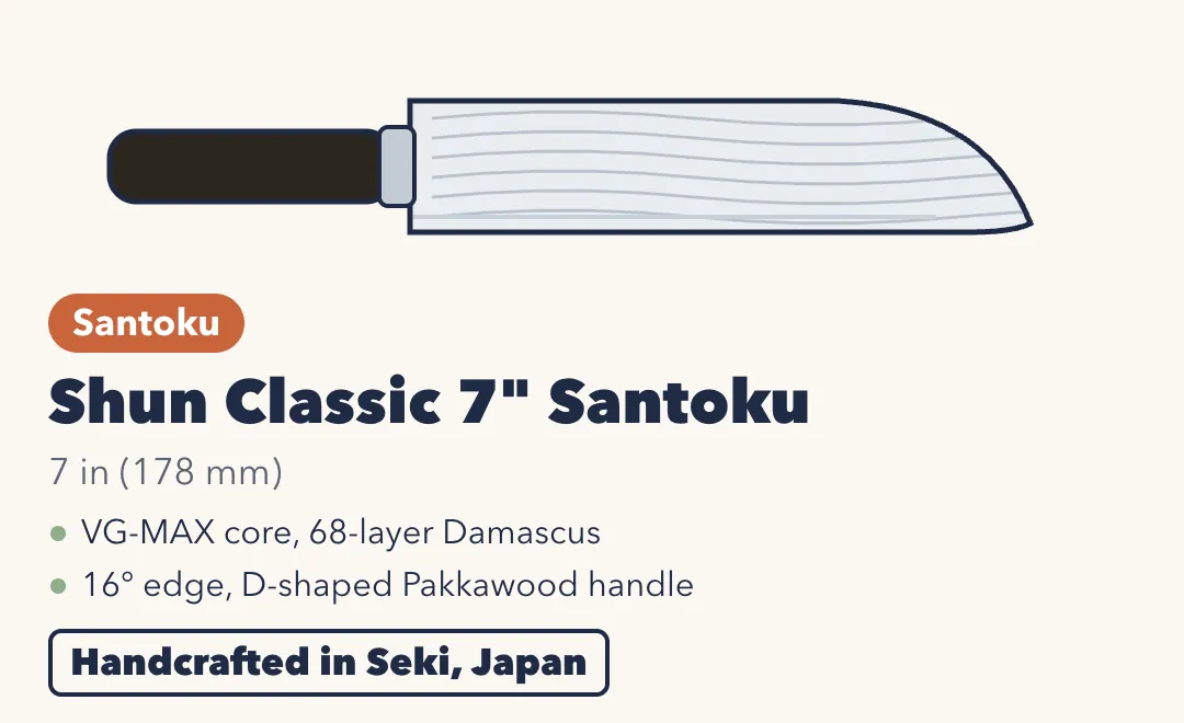 Drawing of the Shun Classic 7-inch Santoku, with a Damascus-patterned blade, a rounded tip and a dark Pakkawood handle. 7 inches (178 mm). VG-MAX core with 68-layer Damascus cladding; 16-degree edge; D-shaped Pakkawood handle. Handcrafted in Seki, Japan.