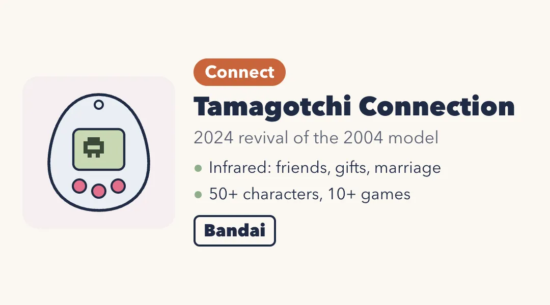 Drawing of an egg-shaped virtual pet with a clear white shell and pink buttons. Tamagotchi Connection: 2024 revival of the 2004 model; infrared for friends, gifts and marriage; 50 plus characters and 10 plus games. Bandai.