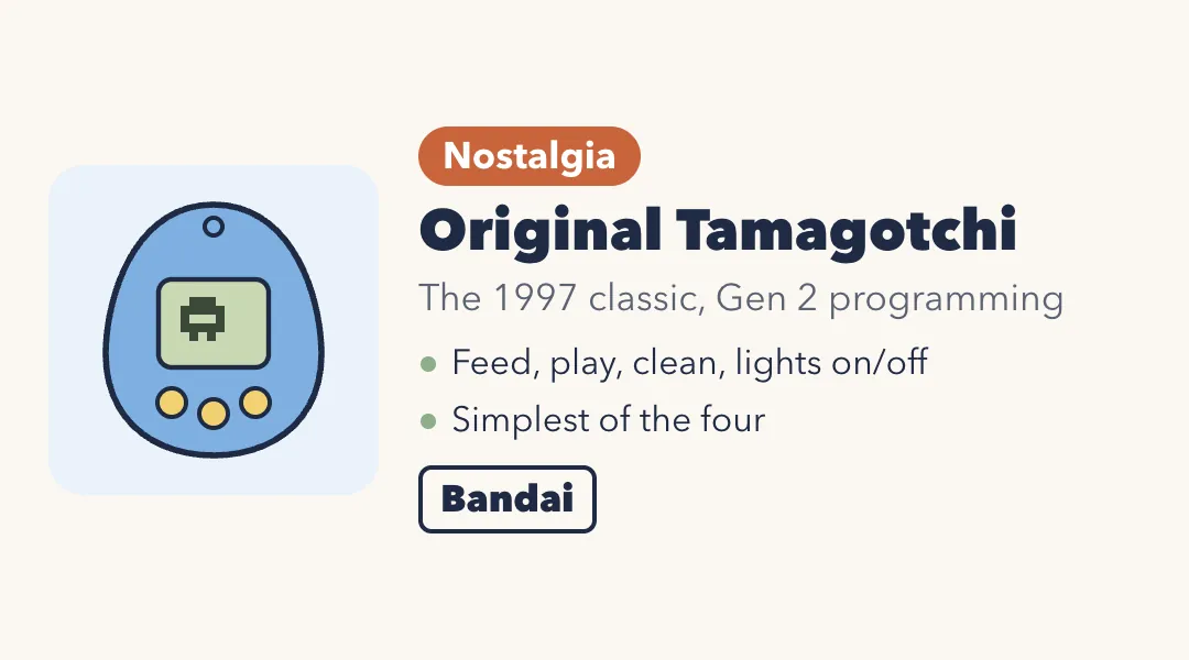 Drawing of an egg-shaped virtual pet with a blue shell and yellow buttons. Original Tamagotchi: the 1997 classic with Gen 2 programming; feed, play, clean, lights on and off; simplest of the four. Bandai.