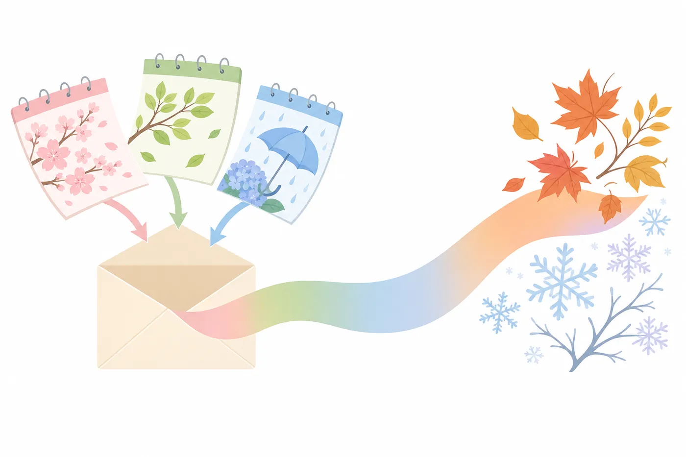 桜、若葉、雨の傘を描いた3枚のカレンダーが封筒に入り、そこから秋の紅葉と冬の雪の結晶へ長い帯が伸びているイラスト