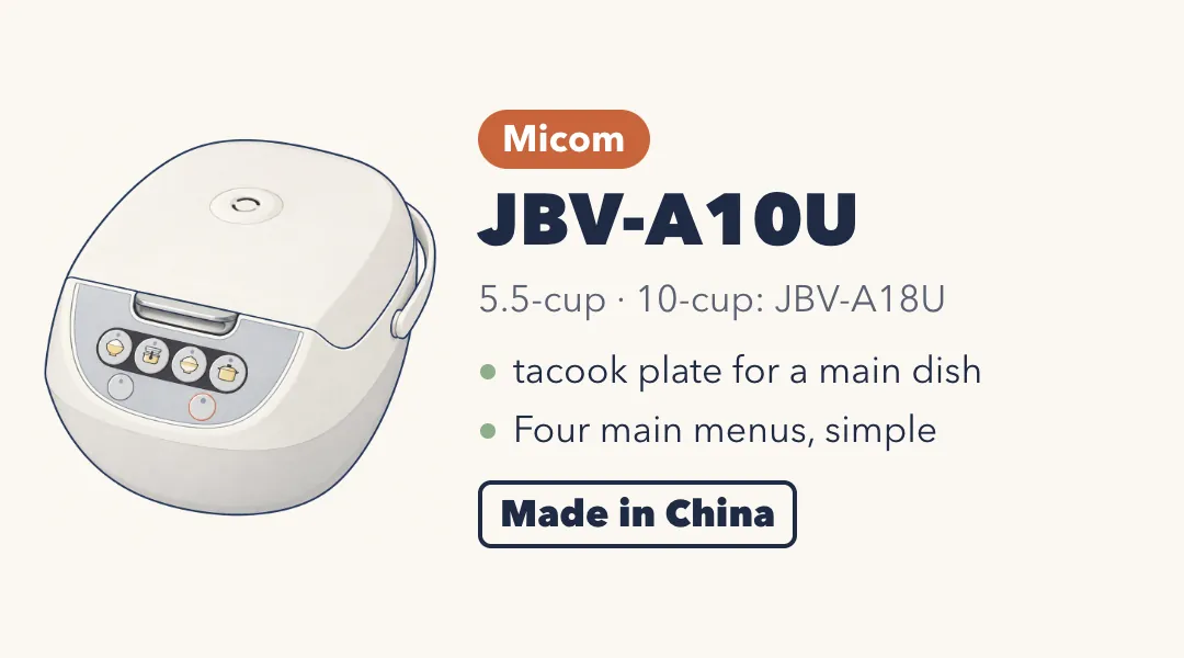 Drawing of the Tiger JBV-A10U, a rounded white rice cooker with a grey control panel and four round buttons. Micom, 5.5-cup (10-cup: JBV-A18U). tacook plate for a main dish; four main menus. Made in China.