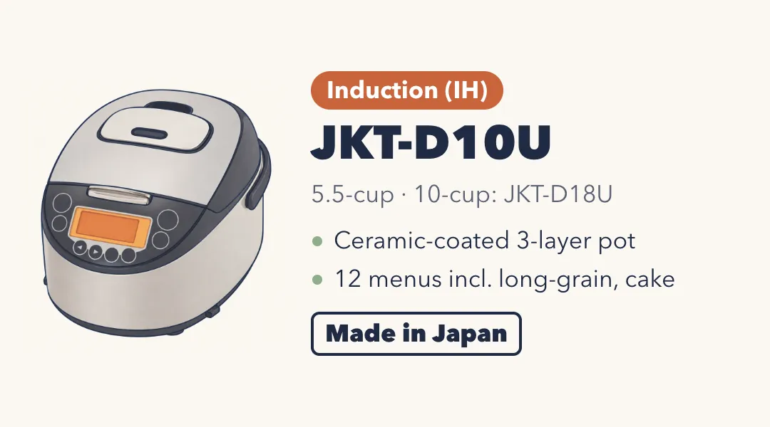 Drawing of the Tiger JKT-D10U, a rounded stainless steel rice cooker with a dark grey lid and an orange display. Induction heating, 5.5-cup (10-cup: JKT-D18U). Ceramic-coated three-layer pot; 12 menus including long-grain and cake. Made in Japan.