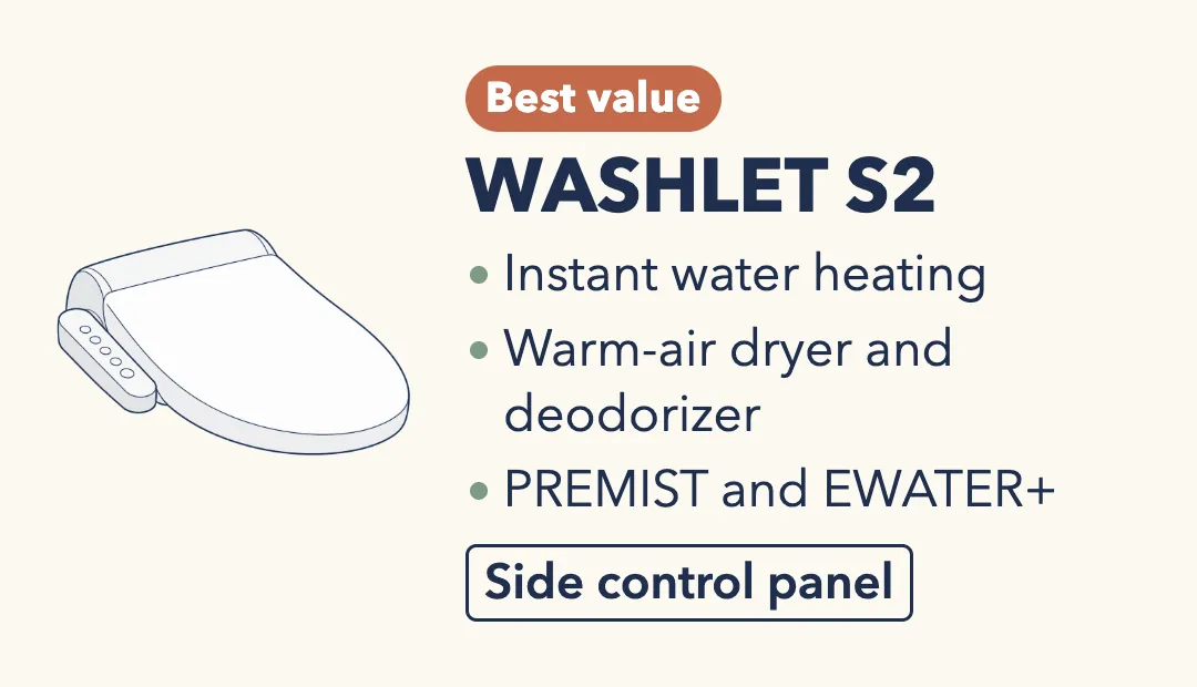 Drawing of the TOTO WASHLET S2, a white elongated bidet seat with a control panel on its side. Best value. Instant water heating; warm-air dryer and deodorizer; PREMIST and EWATER+. Side control panel.