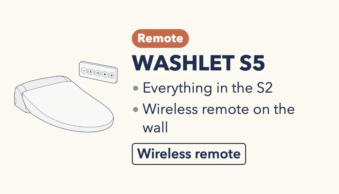 Drawing of the TOTO WASHLET S5, a white elongated bidet seat with a separate wireless remote. Everything in the S2, with a wireless remote on the wall.