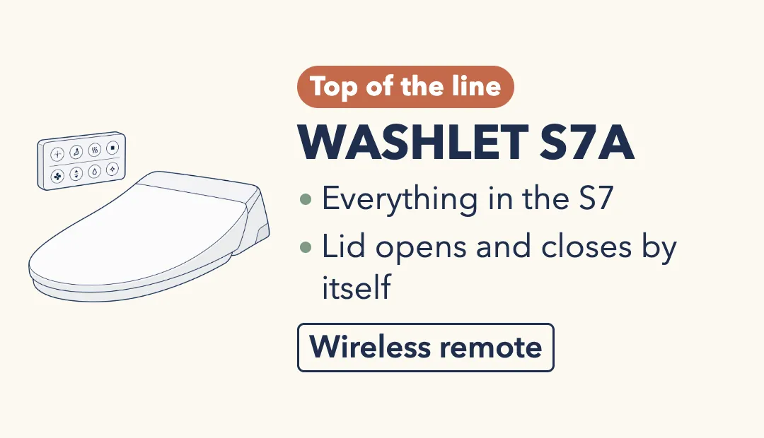 Drawing of the TOTO WASHLET S7A, a slim white elongated bidet seat with an angled rear and a separate wireless remote. Top of the line. Everything in the S7; the lid opens and closes by itself.