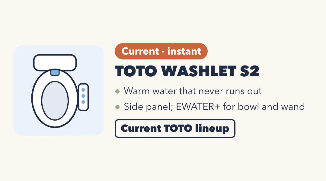 Drawing of a white bidet seat with a side control panel. TOTO WASHLET S2, current, instant: warm water that never runs out; side panel; EWATER+ for bowl and wand. Current TOTO lineup.