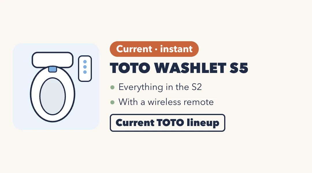 Drawing of a white bidet seat with a separate wireless remote. TOTO WASHLET S5, current, instant: everything in the S2, with a wireless remote. Current TOTO lineup.